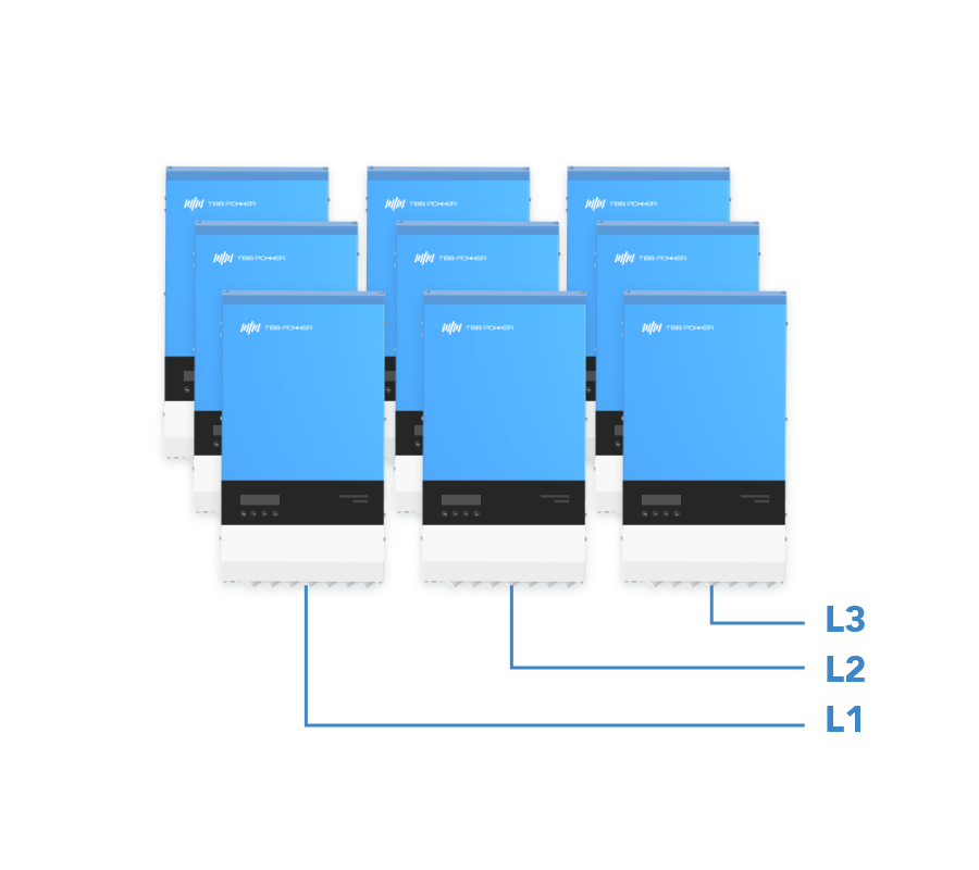 Parallel & Three-phase Operation up to 9 units